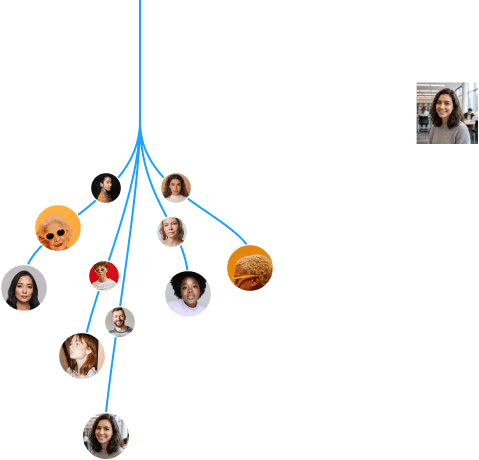 Group